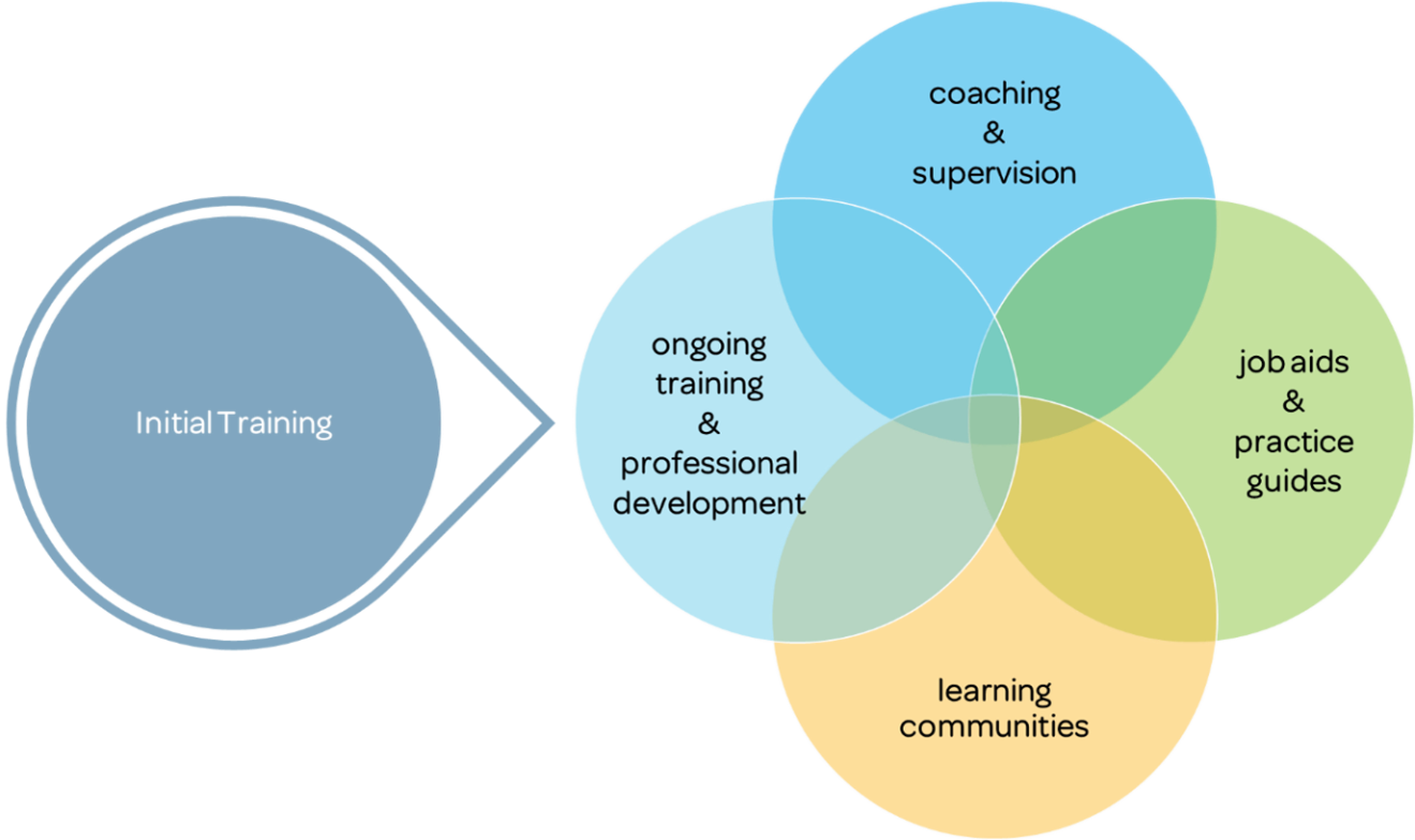 Workforce Development Framework OhioKAN